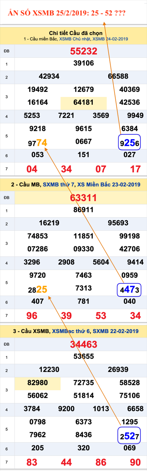 Tham khao An so XSMB 25-2-2019